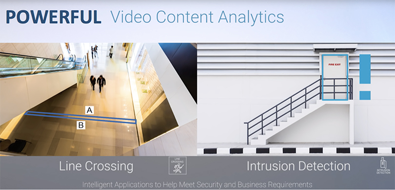 Powerful Video Content Analytics